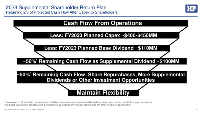 May 2023 Investor Presentation – Helmerich & Payne Inc. – slide 16