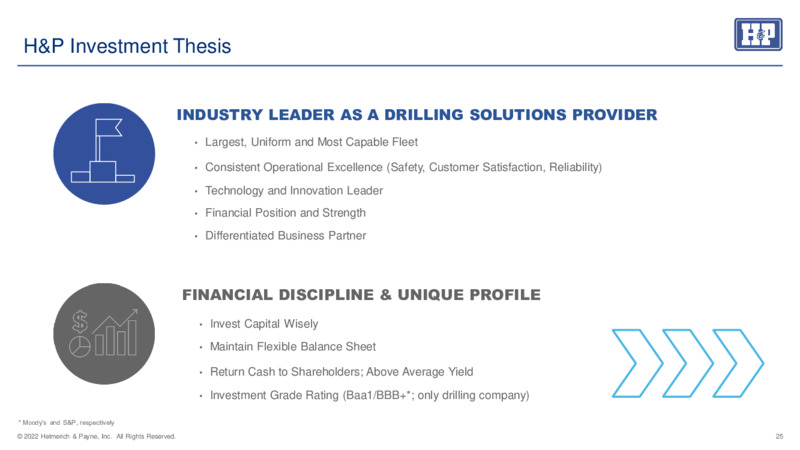 May 2022 Investor Presentation – Helmerich & Payne Inc. – slide 24