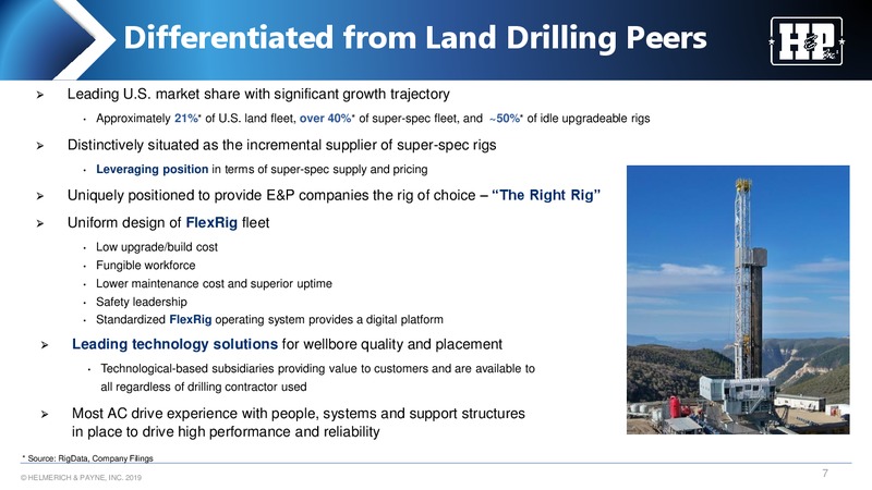 Meetings with Investors – Helmerich & Payne Inc. – slide 7