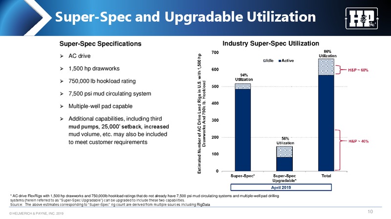 Meetings with Investors – Helmerich & Payne Inc. – slide 10