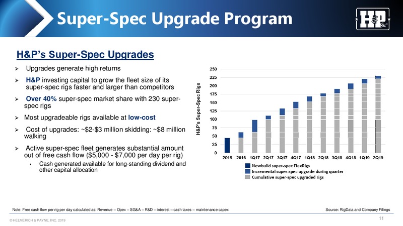 Meetings with Investors – Helmerich & Payne Inc. – slide 11