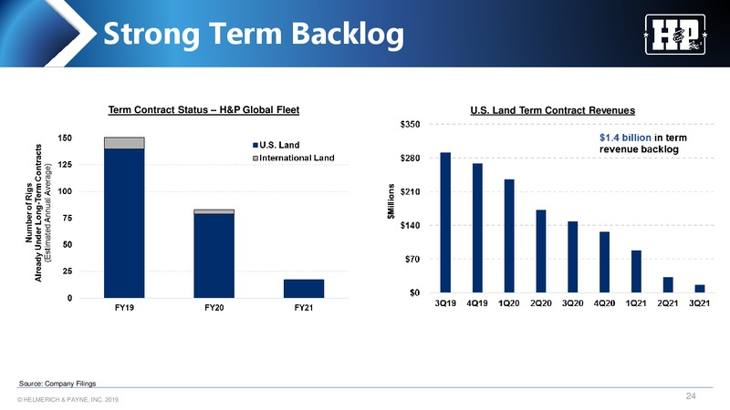 Meetings with Investors – Helmerich & Payne Inc. – slide 24