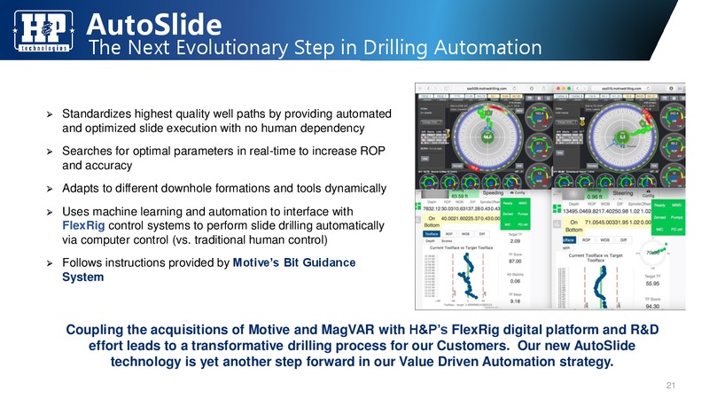 Citi Global Energy and Utilities Conference – Helmerich & Payne Inc. – slide 21