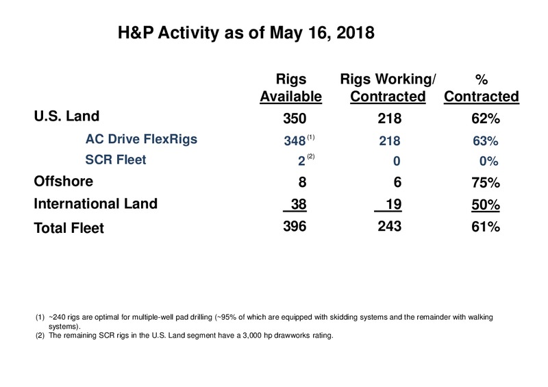 Meetings With Investors – Helmerich & Payne Inc. – slide 38
