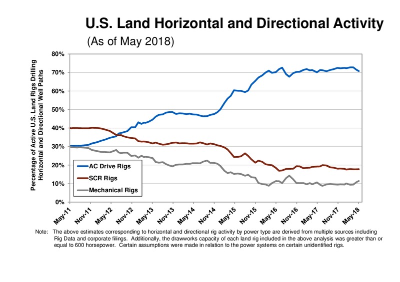 Meetings With Investors – Helmerich & Payne Inc. – slide 44