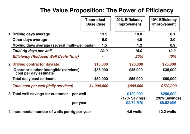 Meetings With Investors – Helmerich & Payne Inc. – slide 50