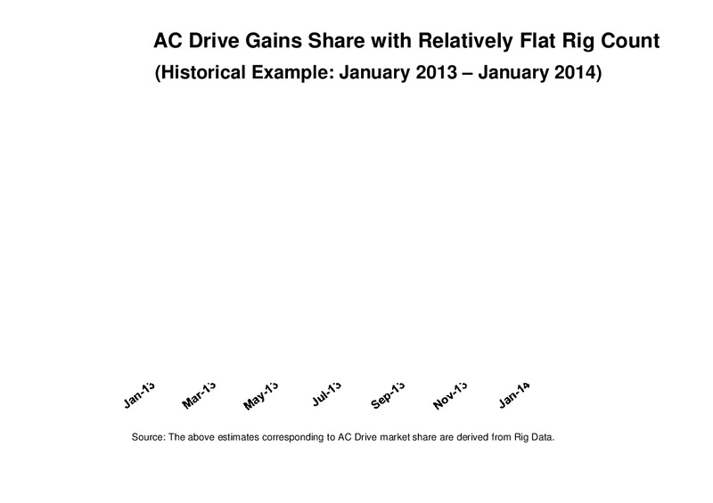 Meetings With Investors – Helmerich & Payne Inc. – slide 58