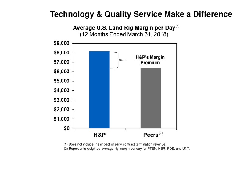 Meetings With Investors – Helmerich & Payne Inc. – slide 63