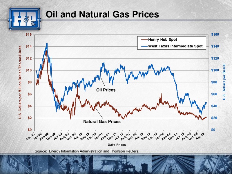 Meetins with Investors Presentation – Helmerich & Payne Inc. – slide 7