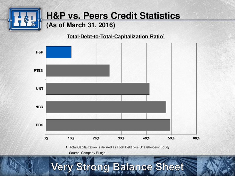 Meetins with Investors Presentation – Helmerich & Payne Inc. – slide 10