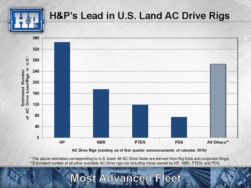 Meetins with Investors Presentation – Helmerich & Payne Inc. – slide 12