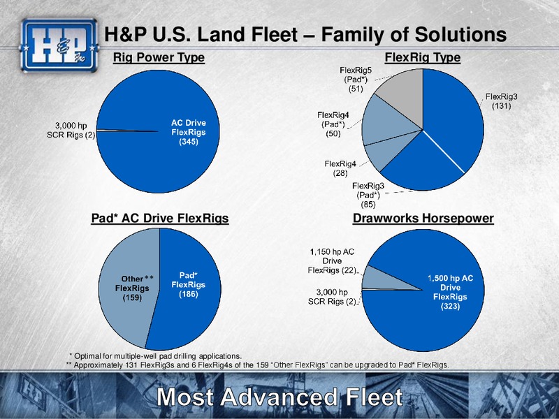 Meetins with Investors Presentation – Helmerich & Payne Inc. – slide 13