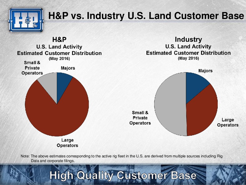 Meetins with Investors Presentation – Helmerich & Payne Inc. – slide 22