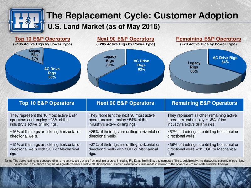Meetins with Investors Presentation – Helmerich & Payne Inc. – slide 26