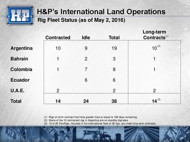 Meetins with Investors Presentation – Helmerich & Payne Inc. – slide 35