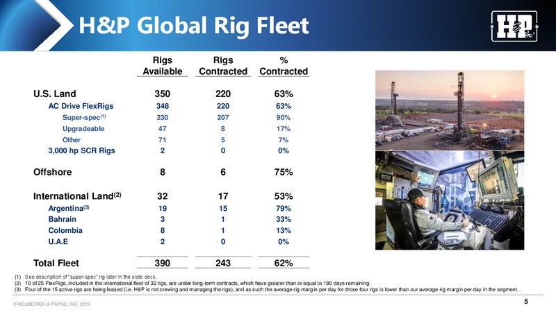 UBS Global Oil and Gas Conference – Helmerich & Payne Inc. – slide 5