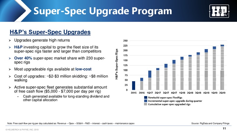 UBS Global Oil and Gas Conference – Helmerich & Payne Inc. – slide 11