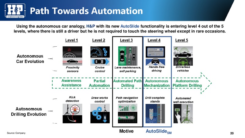 UBS Global Oil and Gas Conference – Helmerich & Payne Inc. – slide 20