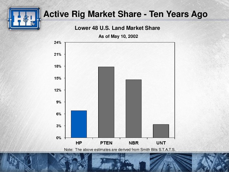 UBS GLOBAL OIL AND GAS CONFERENCE – Helmerich & Payne Inc. – slide 15