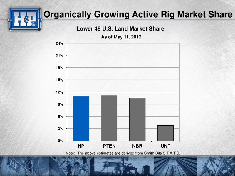 UBS GLOBAL OIL AND GAS CONFERENCE – Helmerich & Payne Inc. – slide 16