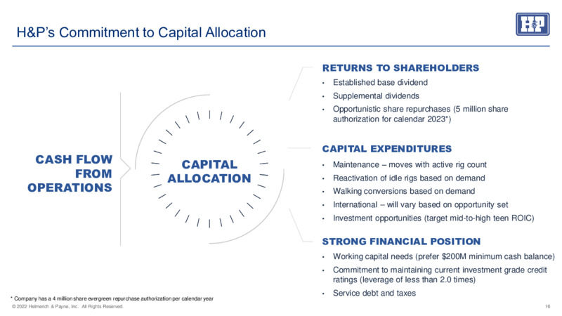 May 2023 Company Presentation – Helmerich & Payne Inc. – slide 15