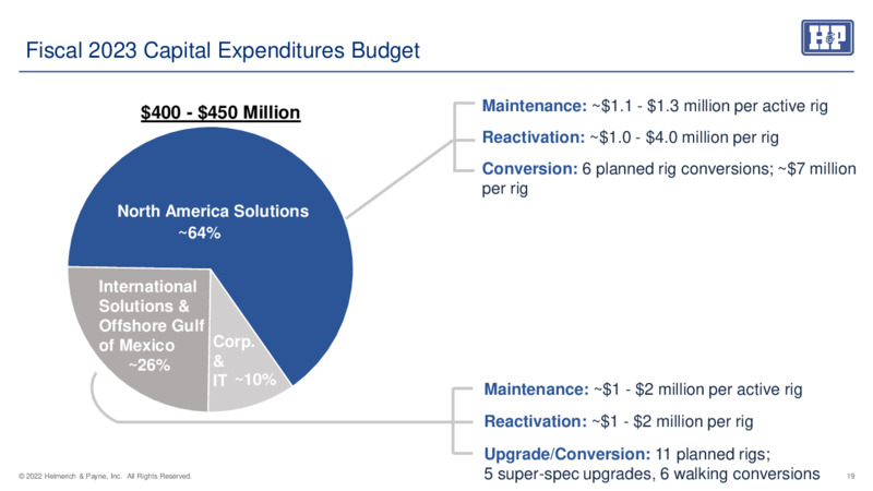 May 2023 Company Presentation – Helmerich & Payne Inc. – slide 18