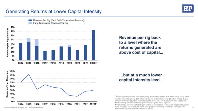 May 2023 Company Presentation – Helmerich & Payne Inc. – slide 19