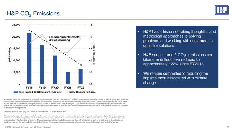 May 2023 Company Presentation – Helmerich & Payne Inc. – slide 27