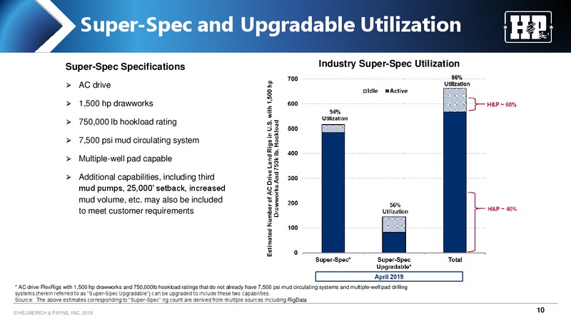 Wells Fargo West Coast Energy Conference – Helmerich & Payne Inc. – slide 10