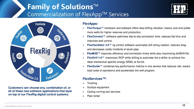 Wells Fargo West Coast Energy Conference – Helmerich & Payne Inc. – slide 12
