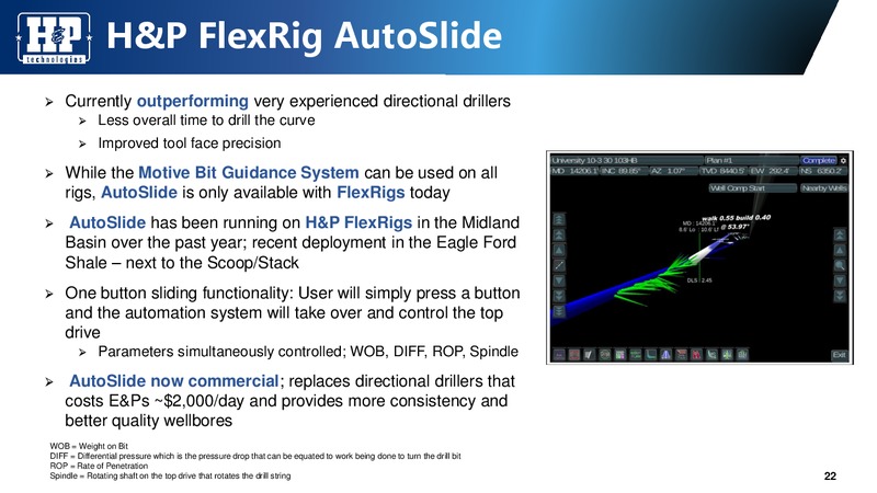 Wells Fargo West Coast Energy Conference – Helmerich & Payne Inc. – slide 22
