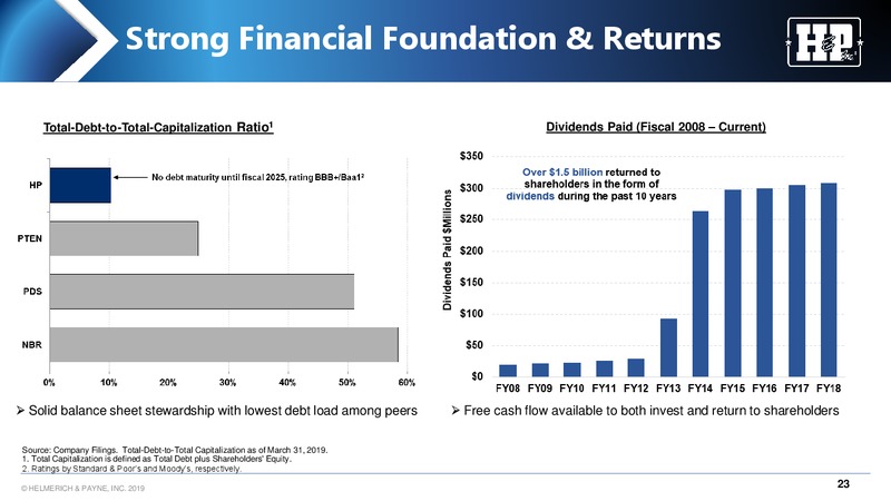 Wells Fargo West Coast Energy Conference – Helmerich & Payne Inc. – slide 23