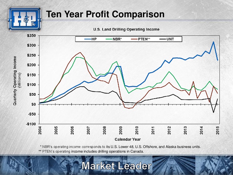 JUNE 24 INVESTOR MEETING – Helmerich & Payne Inc. – slide 14
