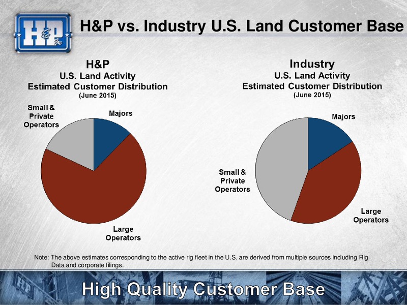 JUNE 24 INVESTOR MEETING – Helmerich & Payne Inc. – slide 23
