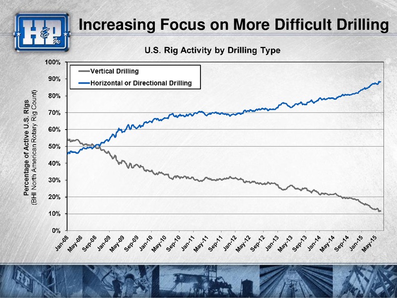 JUNE 24 INVESTOR MEETING – Helmerich & Payne Inc. – slide 26