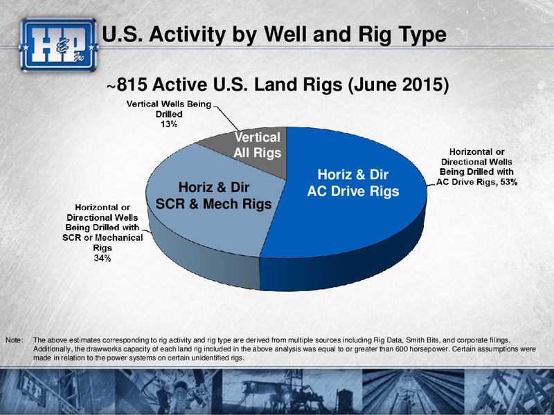 JUNE 24 INVESTOR MEETING – Helmerich & Payne Inc. – slide 29