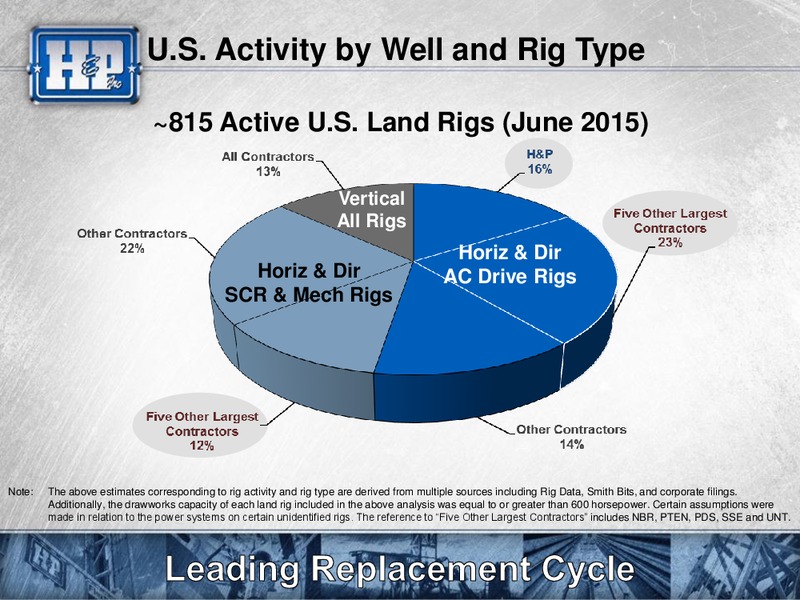 JUNE 24 INVESTOR MEETING – Helmerich & Payne Inc. – slide 30