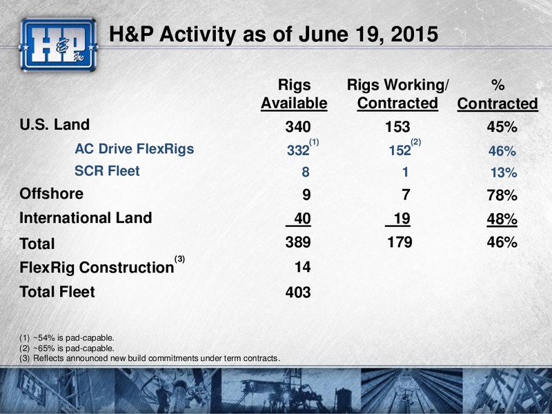 JUNE 24 INVESTOR MEETING – Helmerich & Payne Inc. – slide 34