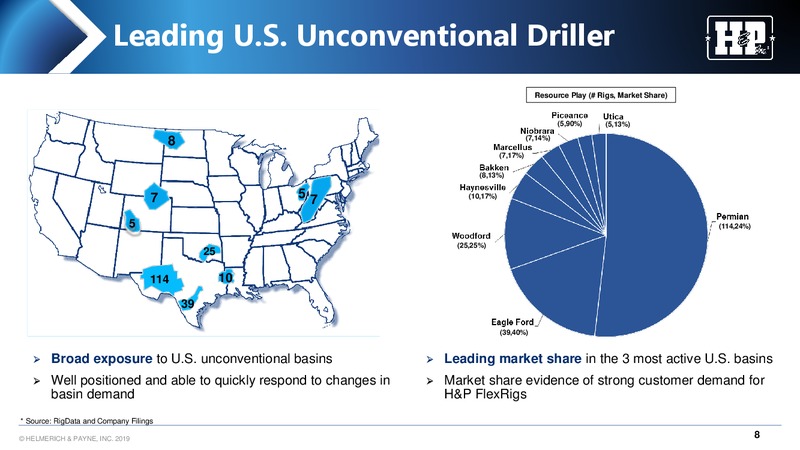 Meetings with Investors – Helmerich & Payne Inc. – slide 8