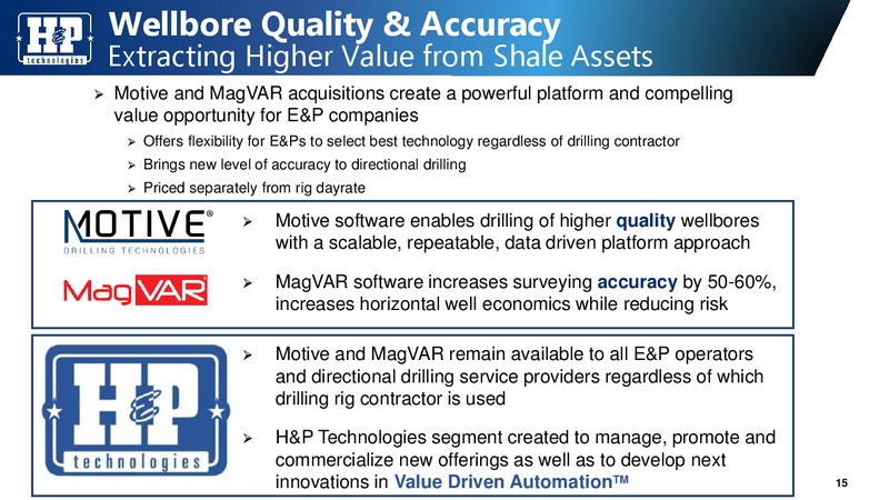 Meetings with Investors – Helmerich & Payne Inc. – slide 15