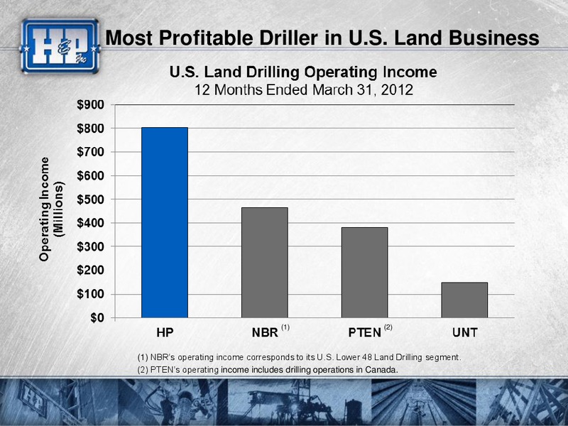 2012 GHS 100 ENERGY CONFERENCE – Helmerich & Payne Inc. – slide 11