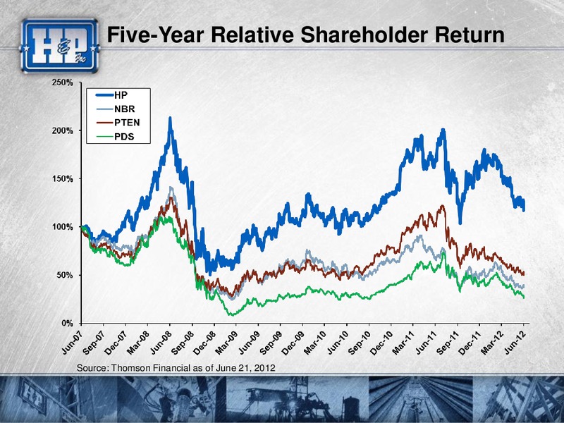 2012 GHS 100 ENERGY CONFERENCE – Helmerich & Payne Inc. – slide 12
