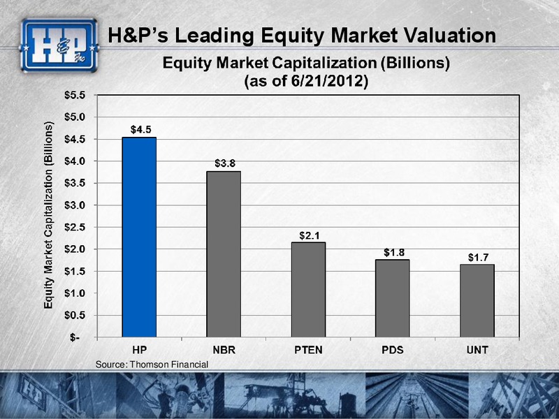 2012 GHS 100 ENERGY CONFERENCE – Helmerich & Payne Inc. – slide 13
