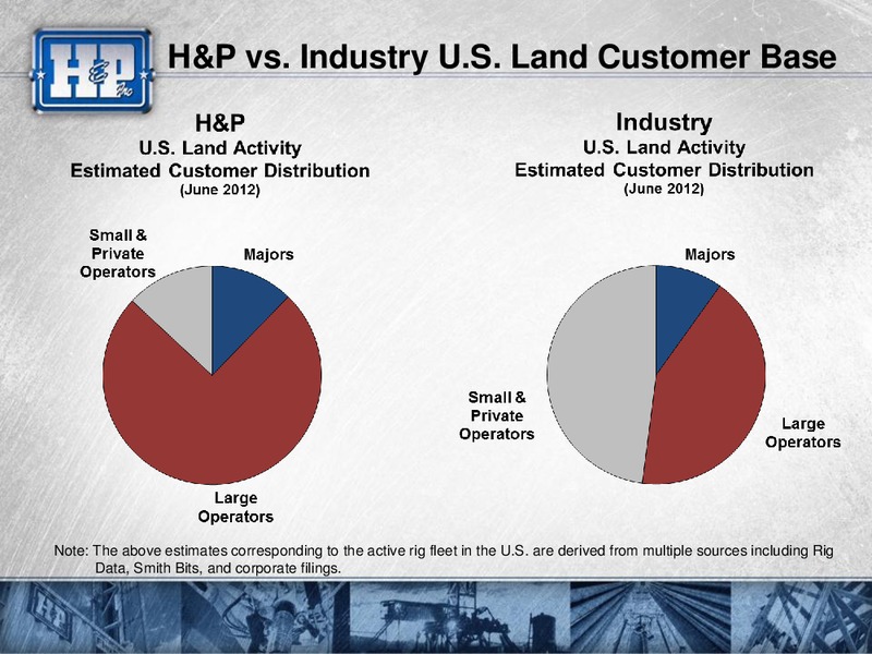 2012 GHS 100 ENERGY CONFERENCE – Helmerich & Payne Inc. – slide 17