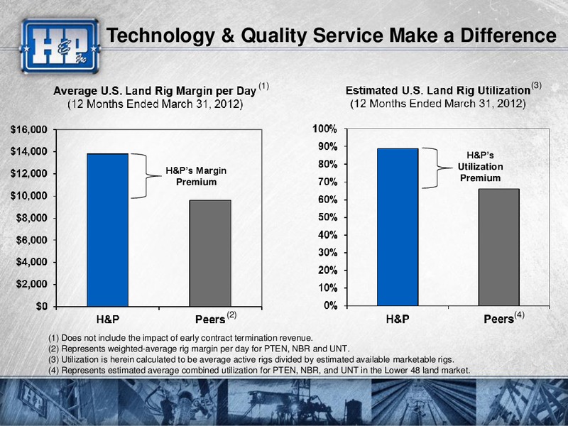2012 GHS 100 ENERGY CONFERENCE – Helmerich & Payne Inc. – slide 24