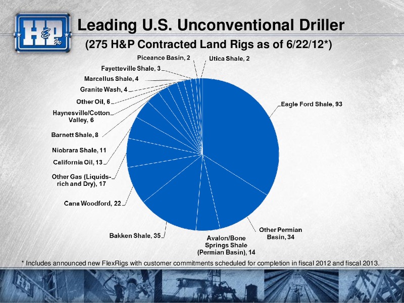 2012 GHS 100 ENERGY CONFERENCE – Helmerich & Payne Inc. – slide 31