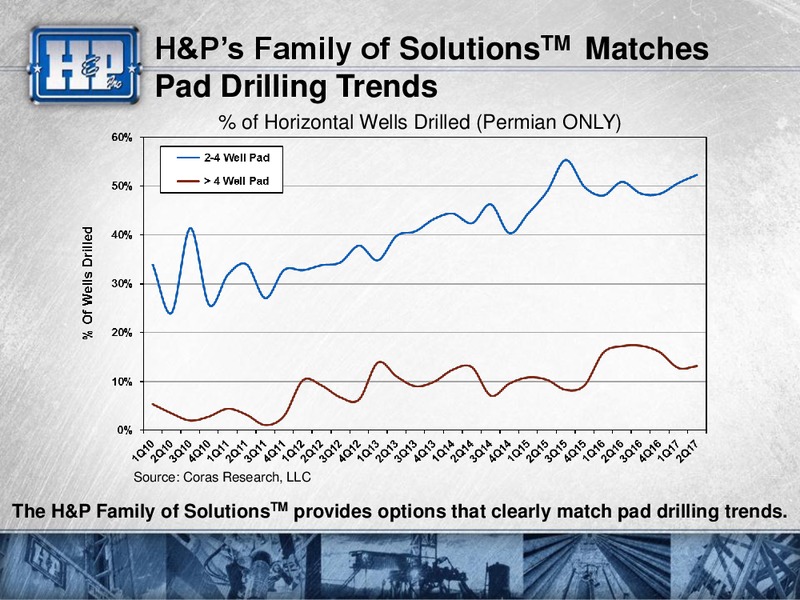 2017 JP Morgan Energy Equity Conference – Helmerich & Payne Inc. – slide 25