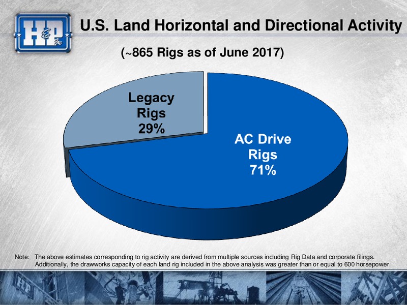 2017 JP Morgan Energy Equity Conference – Helmerich & Payne Inc. – slide 36