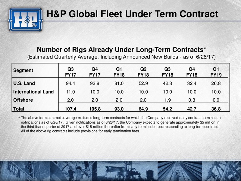 2017 JP Morgan Energy Equity Conference – Helmerich & Payne Inc. – slide 46