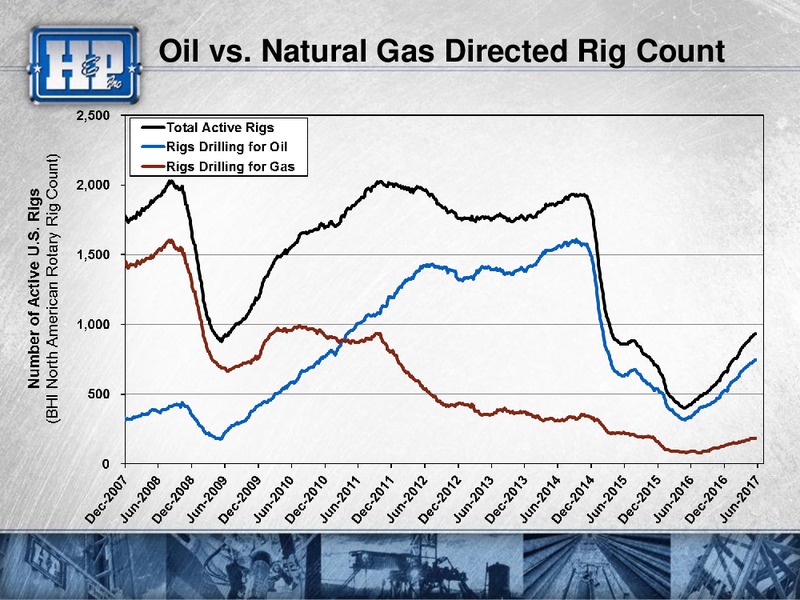2017 JP Morgan Energy Equity Conference – Helmerich & Payne Inc. – slide 58